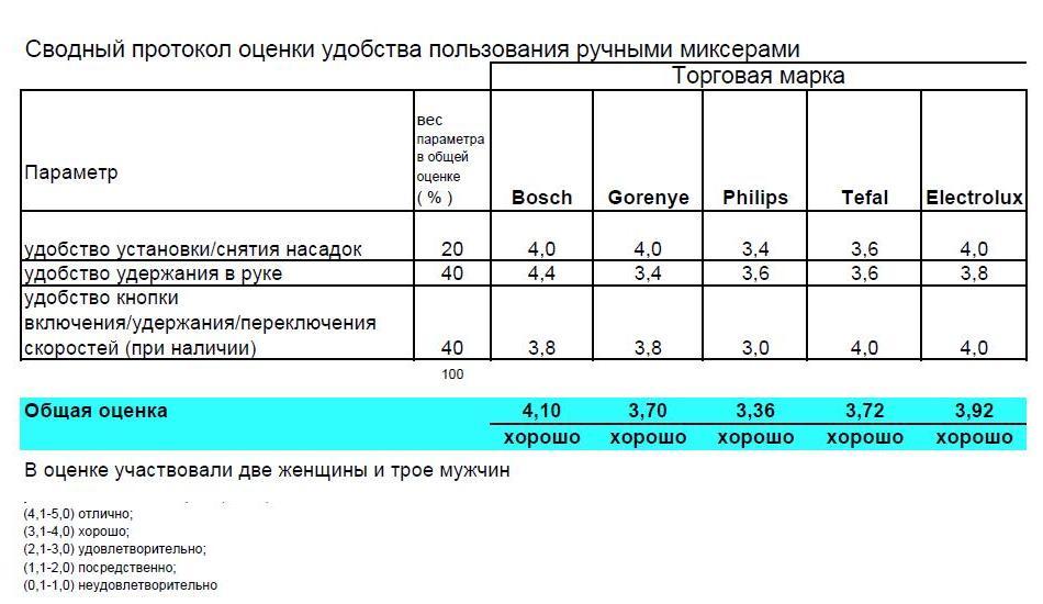 оценка удобства пользования.JPG